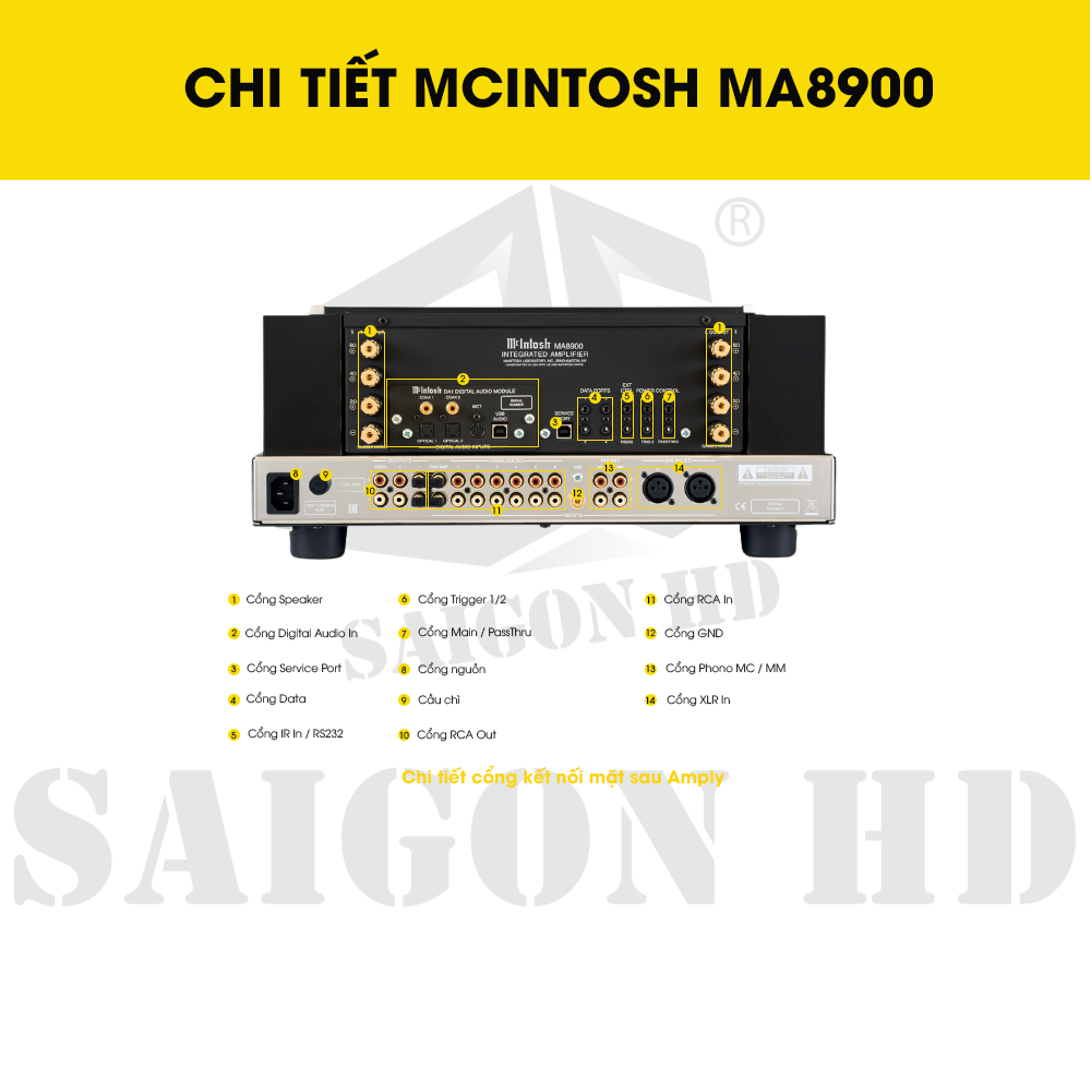 CHI TIẾT THÔNG TIN MCINTOSH MA8900