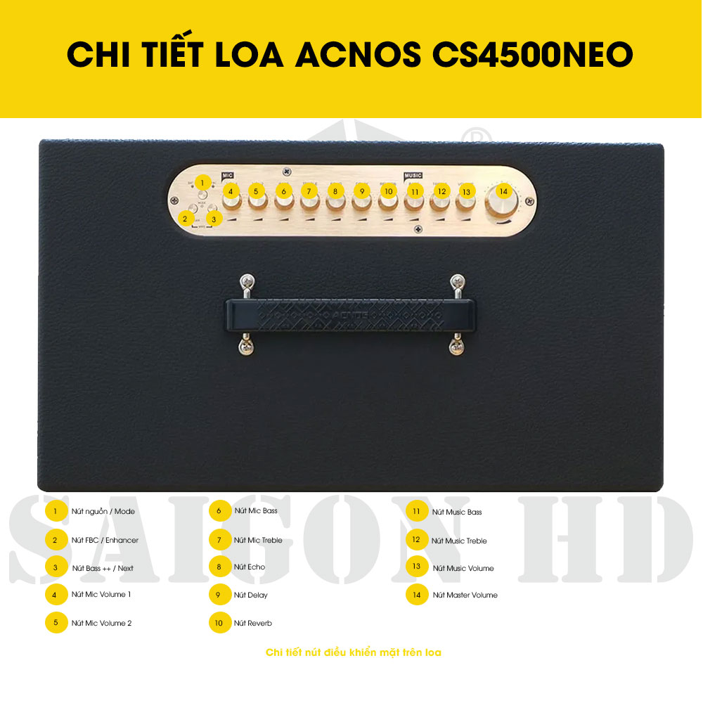 CHI TIẾT THÔNG TIN LOA ACNOS CS450NEO