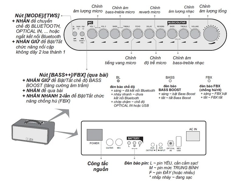 ACNOS CS450NEO