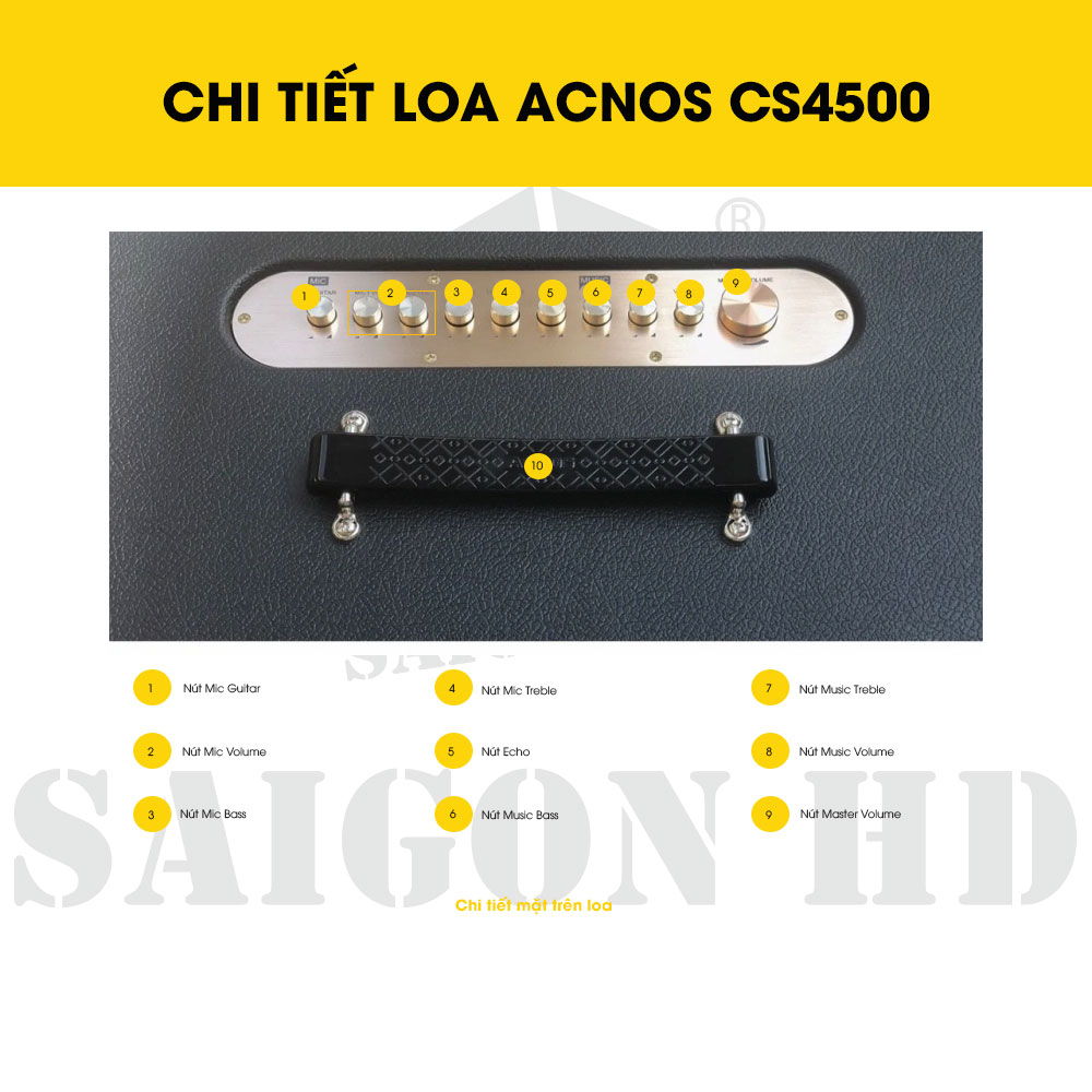 CHI TIẾT THÔNG TIN LOA ACNOS CS450