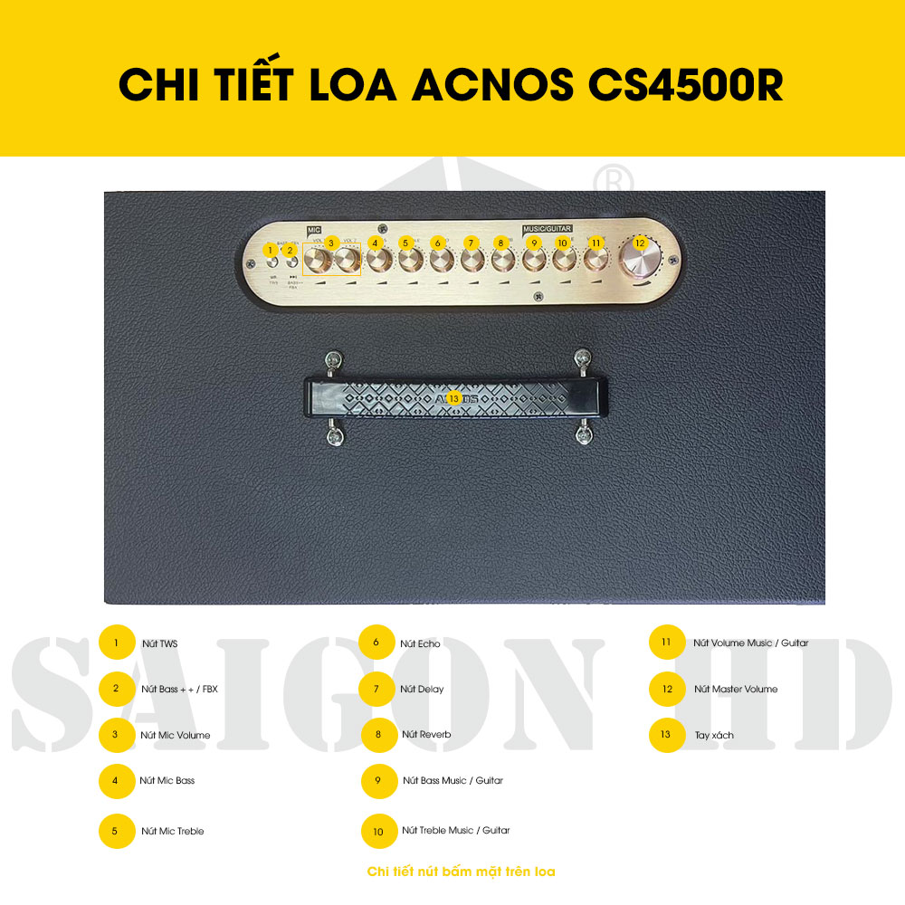 CHI TIẾT THÔNG TIN LOA ACNOS CS450SR