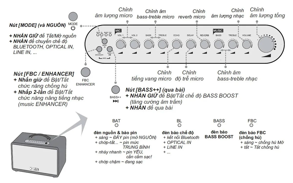 LOA ACNOS HINET 3600