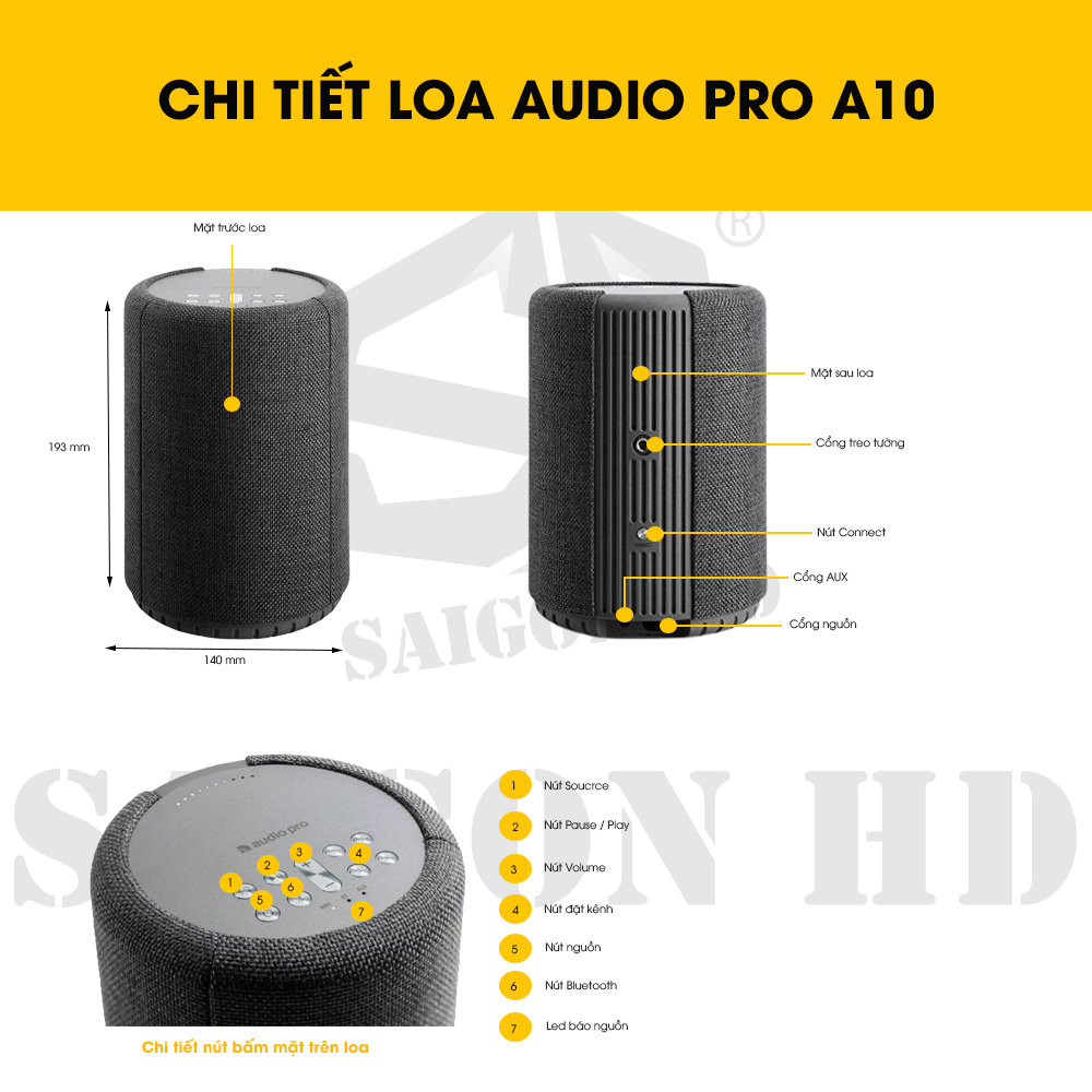 CHI TIẾT THÔNG TIN LOA AUDIO PRO A10