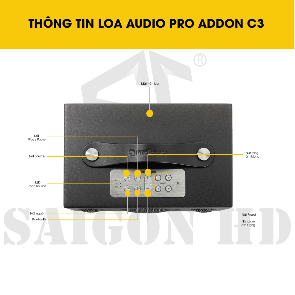 THÔNG TIN CHI TIẾT LOA AUDIO PRO ADDON C3