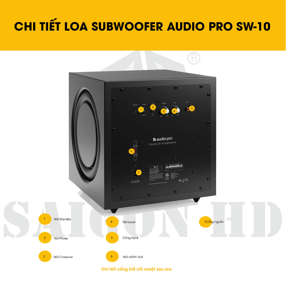 CHI TIẾT THÔNG TIN LOA SUBWOOFER AUDIO PRO SW-10