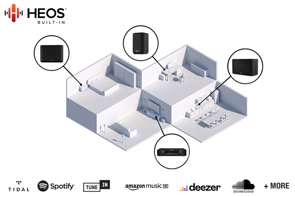 Amply SR5015 tích hợp HEOS cho phép truyền phát âm thanh đến nhiều phòng khác nhau