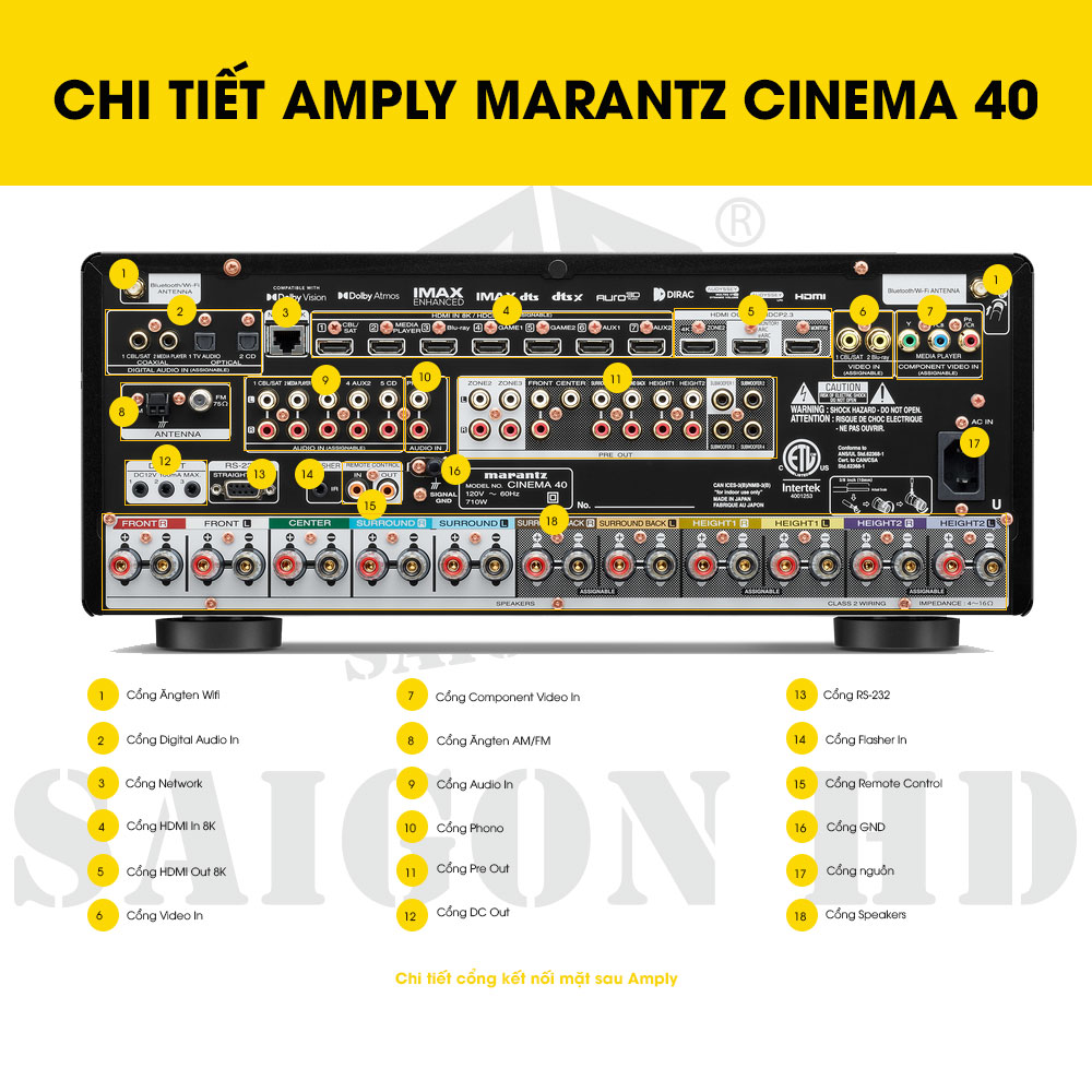 CHI TIẾT AMPLY MARANTZ CINEMA 40