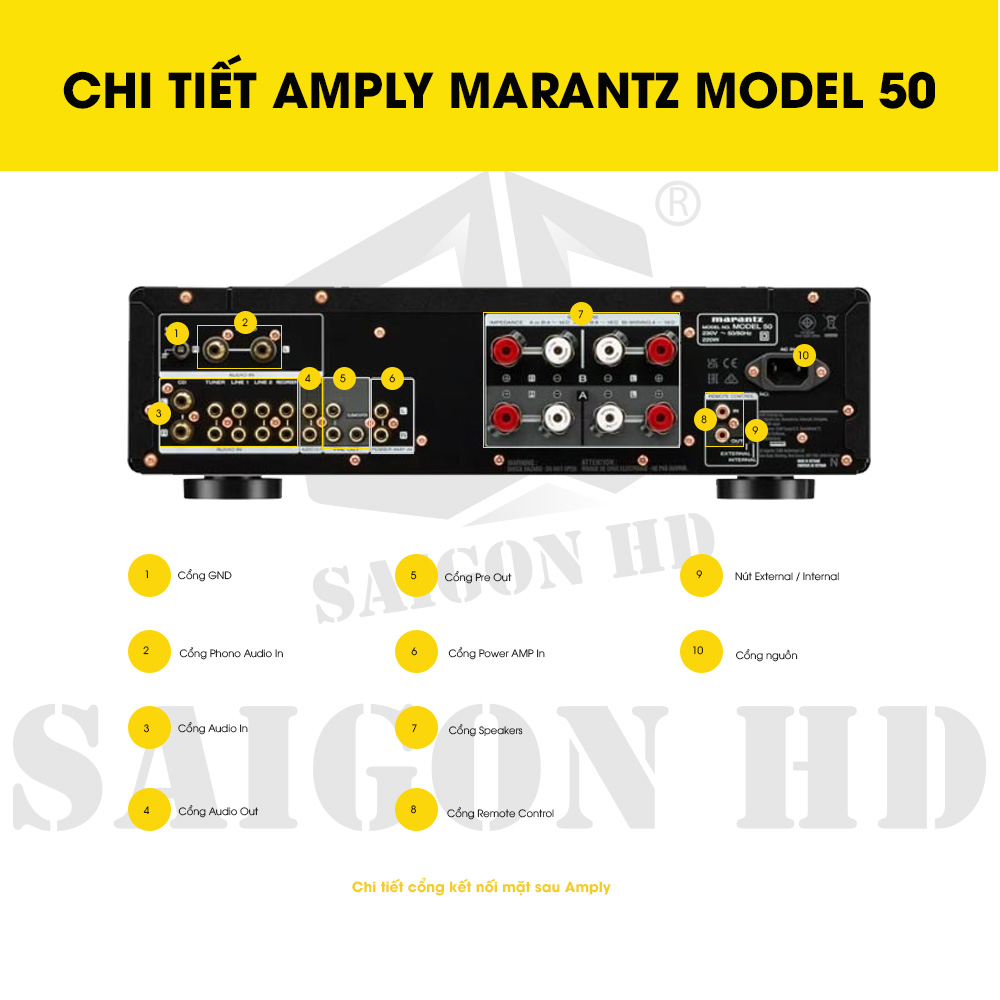 CHI TIẾT THÔNG TIN AMPLY MARANTZ MODEL 50