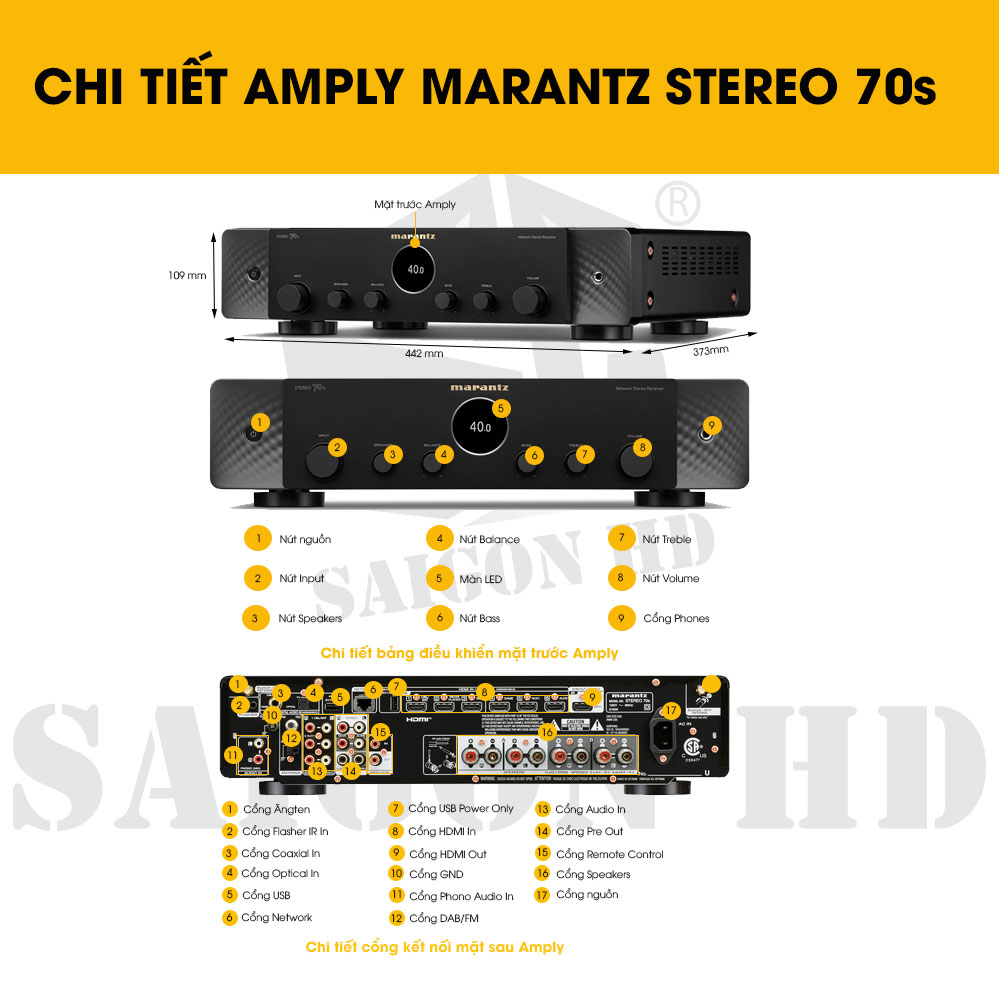 CHI TIẾT THÔNG TIN AMPLY MARANTZ STEREO 70s