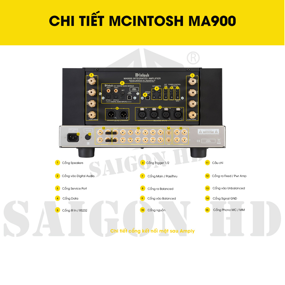 CHI TIẾT THÔNG TIN MCINTOSH MA9000