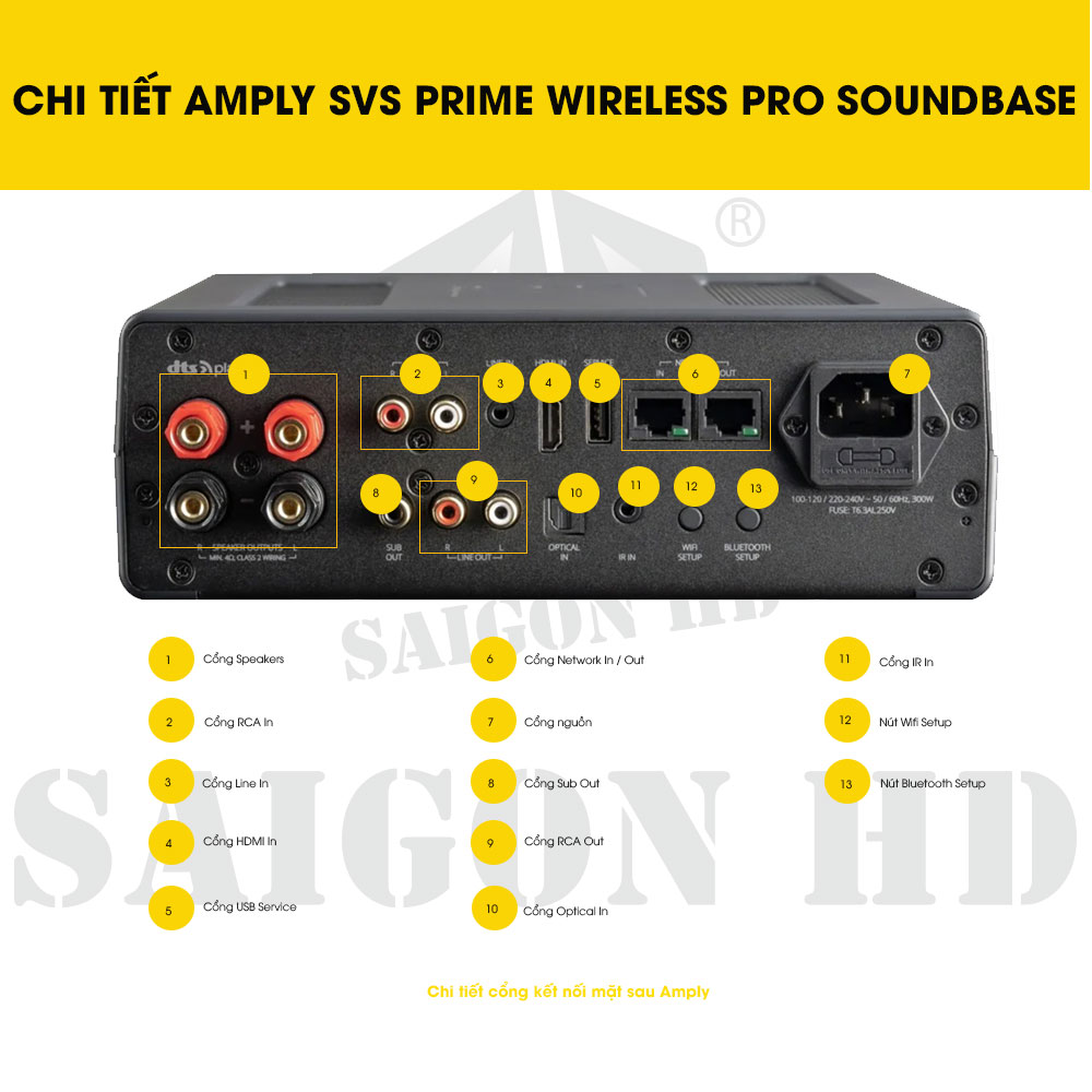 CHI TIẾT THÔNG TIN AMPLY SVS PRIME WIRELESS PRO SOUNDBASE