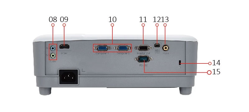 MÁY CHIẾU VIEWSONIC PA503S