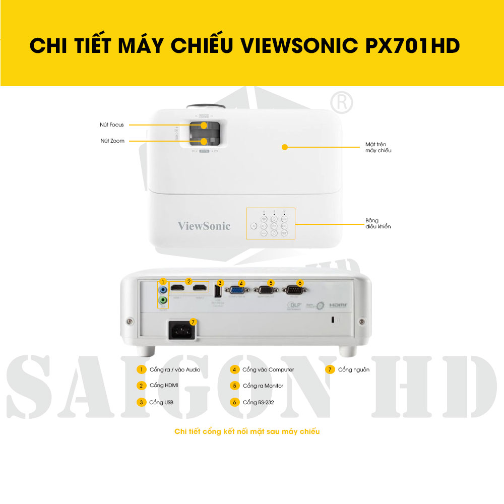 CHI TIẾT THÔNG TIN MÁY CHIẾU VIEWSONIC PX701HD