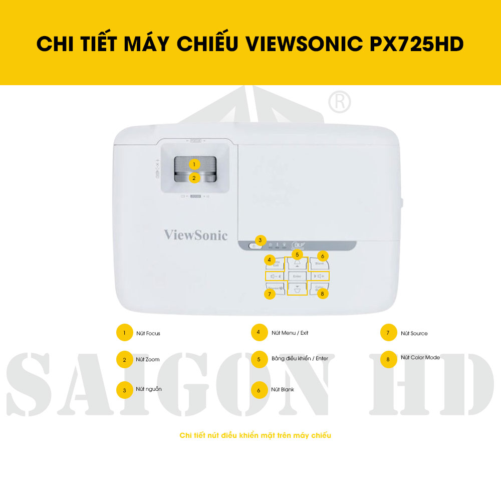 CHI TIẾT THÔNG TIN MÁY CHIẾU VIEWSONIC PX725HD