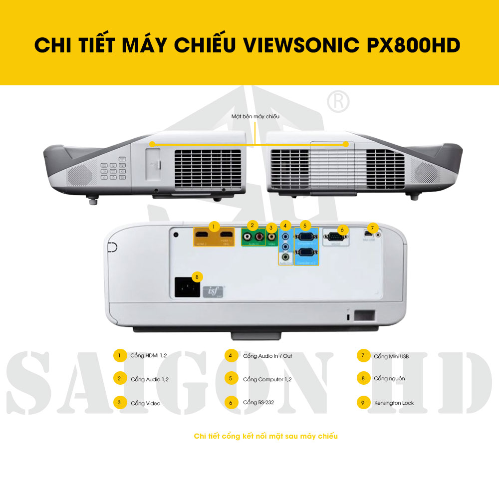 CHI TIẾT THÔNG TIN MÁY CHIẾU VIEWSONIC PX800HD