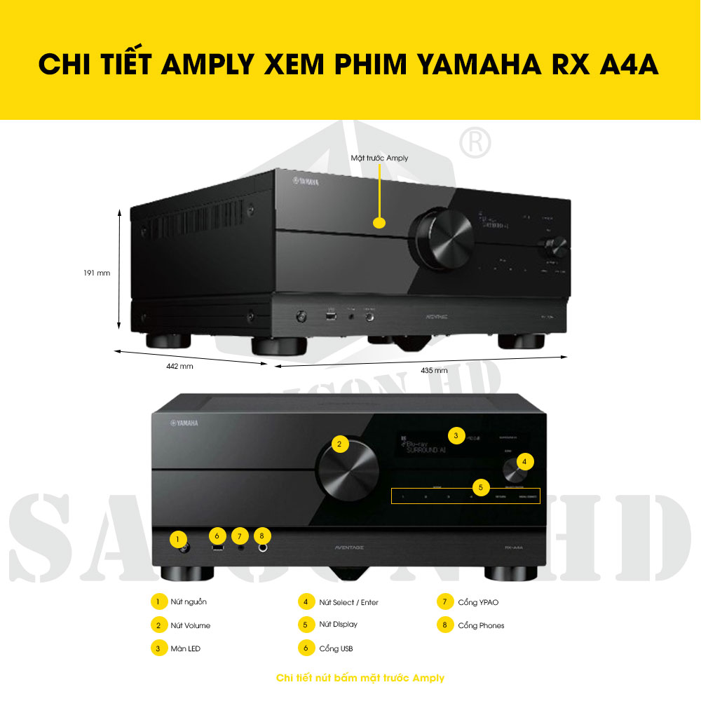 CHI TIẾT THÔNG TIN AMPLY XEM PHIM YAMAHA RX A4A