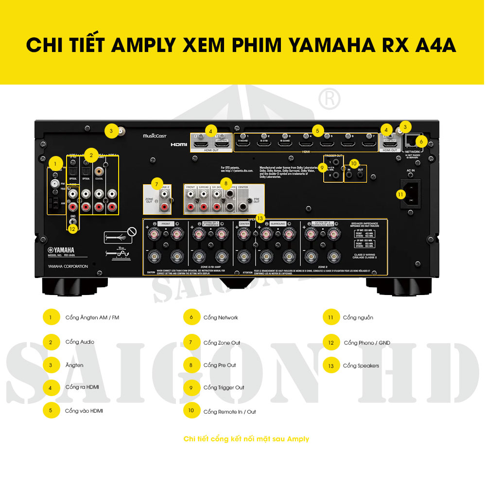 CHI TIẾT THÔNG TIN AMPLY XEM PHIM YAMAHA RX A4A