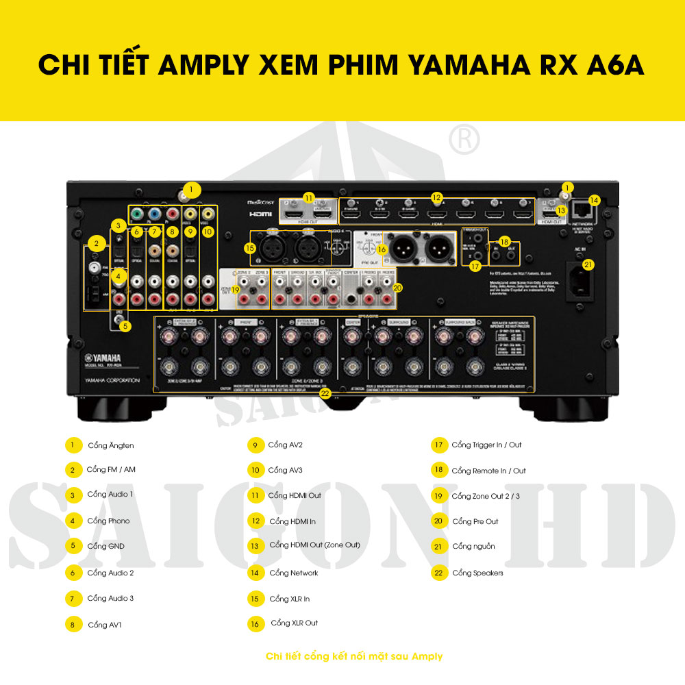 CHI TIẾT THÔNG TIN AMPLY XEM PHIM YAMAHA RX A6A