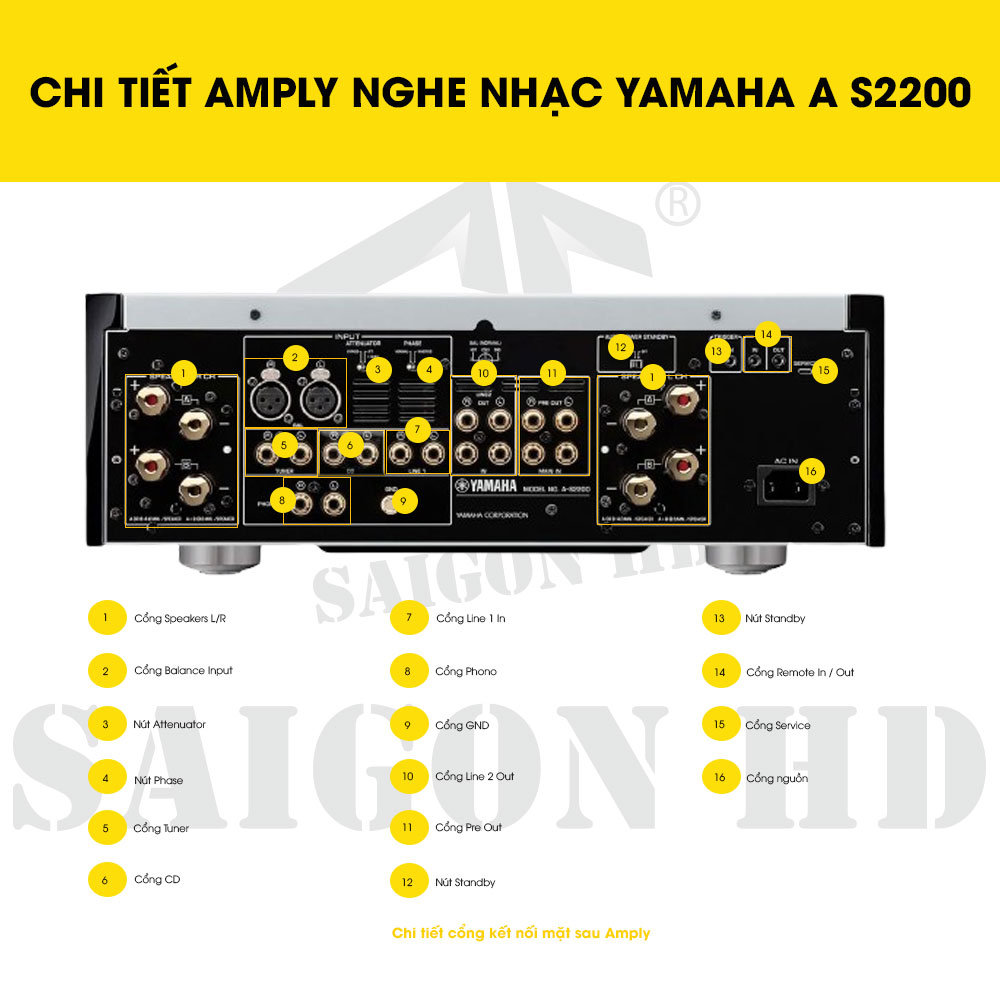 CHI TIẾT THÔNG TIN AMPLY NGHE NHẠC YAMAHA A S2200