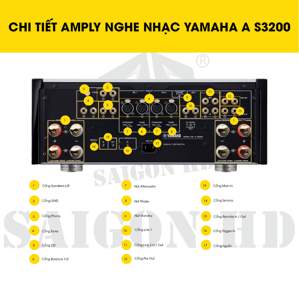 CHI TIẾT THÔNG TIN AMPLY NGHE NHẠC YAMAHA A S3200