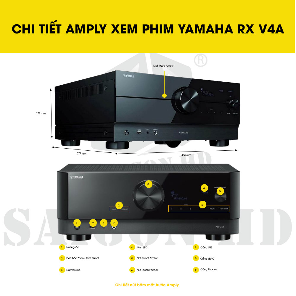 CHI TIẾT THÔNG TIN AMPLY XEM PHIM YAMAHA RX V4A