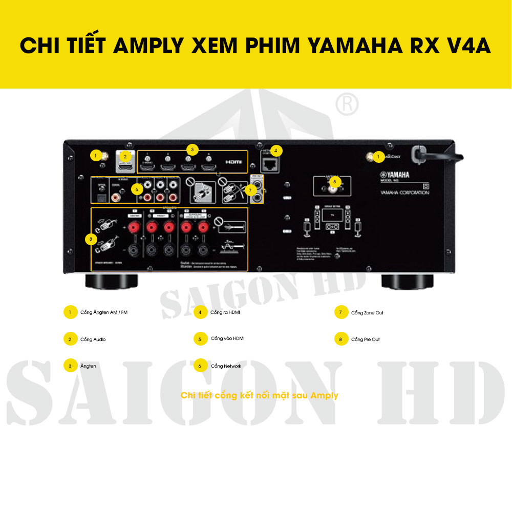 CHI TIẾT THÔNG TIN AMPLY XEM PHIM YAMAHA RX V4A